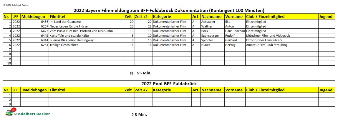 2022-LFF-BFF-Dokumentation-Fuldabrueck © 2022 Adalbert Becker