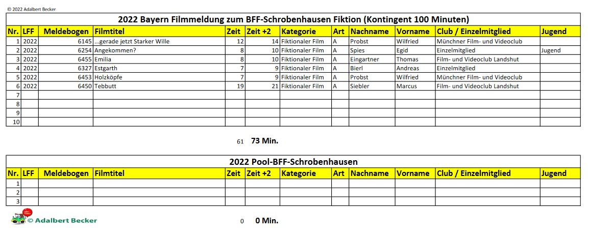 2022-LFF-BFF-Fiction-Schrobenhausen © 2022 Adalbert Becker