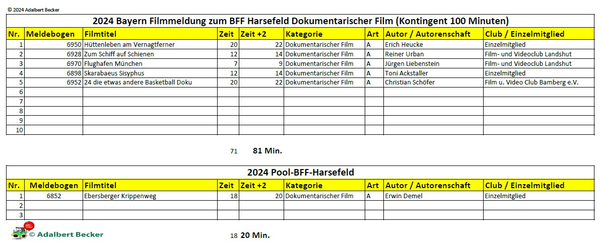 2024-LFF-BFF-Dokumentation-Harsefeld © 2024 Adalbert Becker