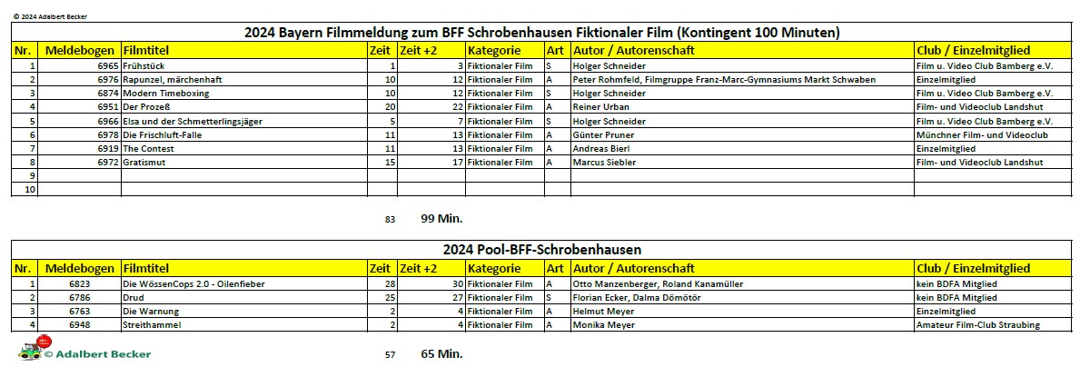 2024-LFF-BFF-Fiction-Schrobenhausen © 2024 Adalbert Becker